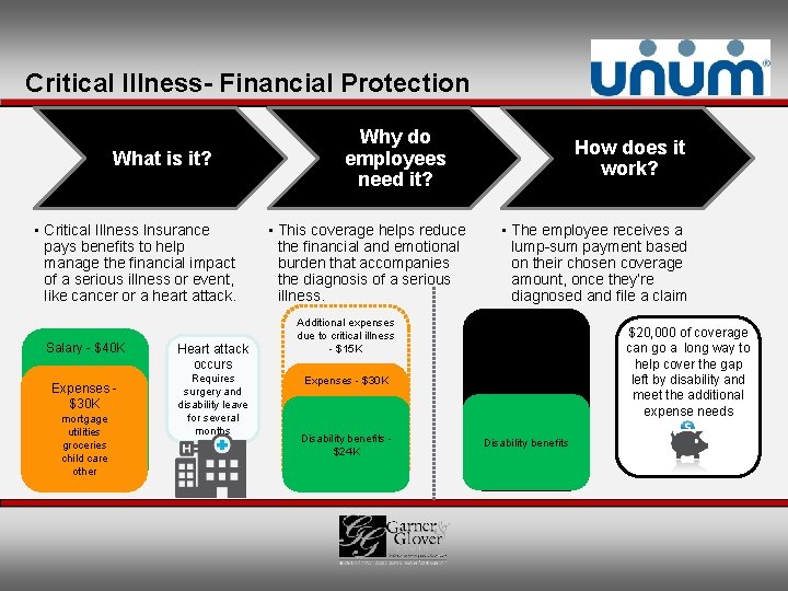 Critical Illness- Financial Protection What is it? • Critical Illness Insurance pays benefits to