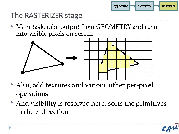 Application Geometry Rasterizer The RASTERIZER stage Main task: take output from GEOMETRY and turn Application Geometry Rasterizer The RASTERIZER stage Main task: take output from GEOMETRY and turn