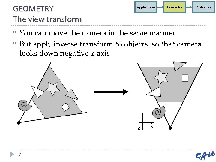 GEOMETRY The view transform Application Geometry Rasterizer You can move the camera in the GEOMETRY The view transform Application Geometry Rasterizer You can move the camera in the