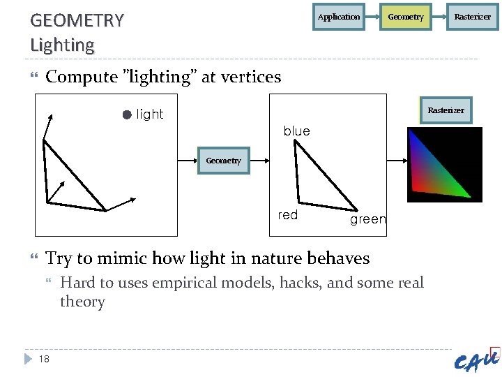 GEOMETRY Lighting Application Geometry Compute ”lighting” at vertices Rasterizer light blue Geometry red Rasterizer GEOMETRY Lighting Application Geometry Compute ”lighting” at vertices Rasterizer light blue Geometry red Rasterizer