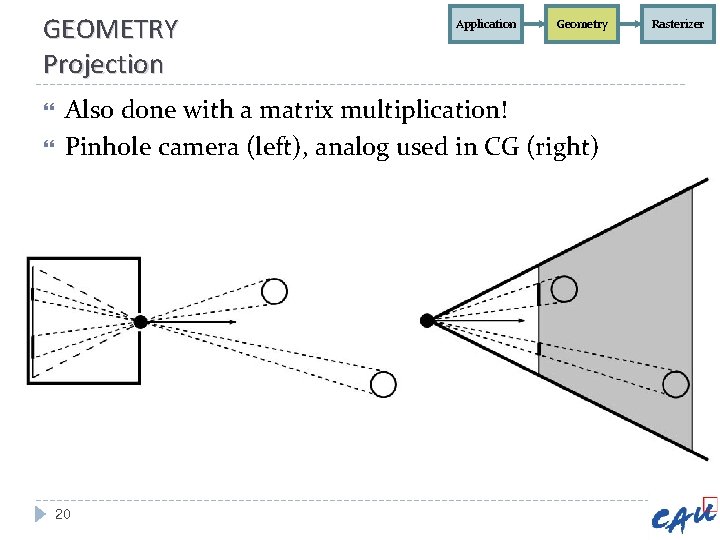 GEOMETRY Projection Application Geometry Also done with a matrix multiplication! Pinhole camera (left), analog GEOMETRY Projection Application Geometry Also done with a matrix multiplication! Pinhole camera (left), analog
