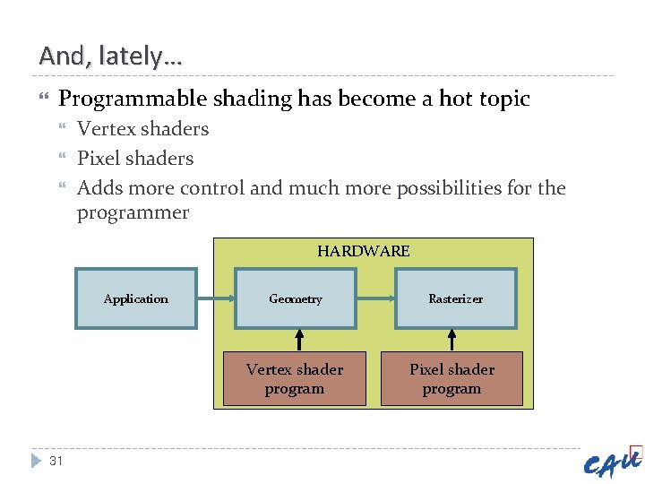 And, lately… Programmable shading has become a hot topic Vertex shaders Pixel shaders Adds And, lately… Programmable shading has become a hot topic Vertex shaders Pixel shaders Adds