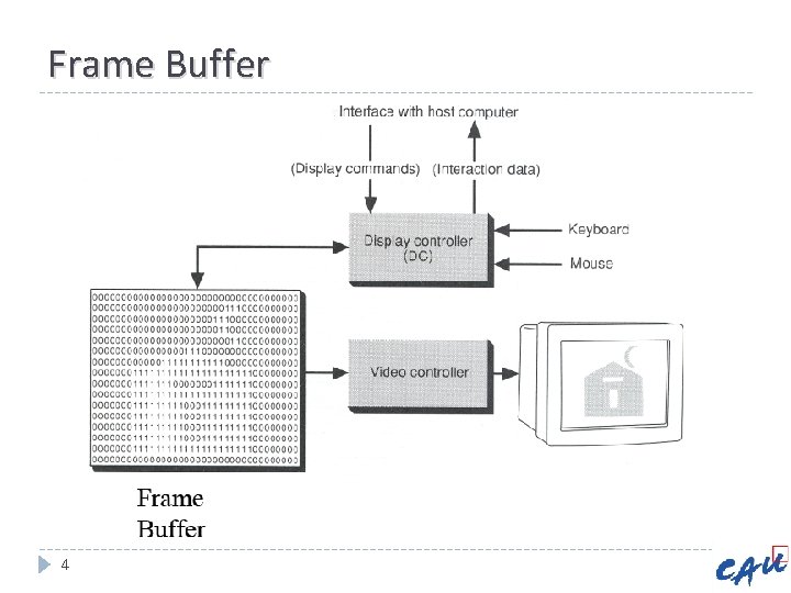 Frame Buffer 4 Frame Buffer 4