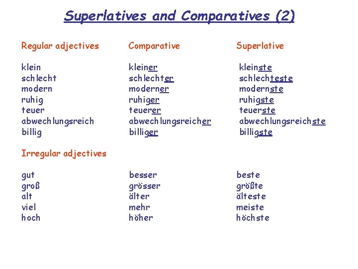 Superlatives and Comparatives (2) Regular adjectives Comparative Superlative klein schlecht modern ruhig teuer abwechlungsreich