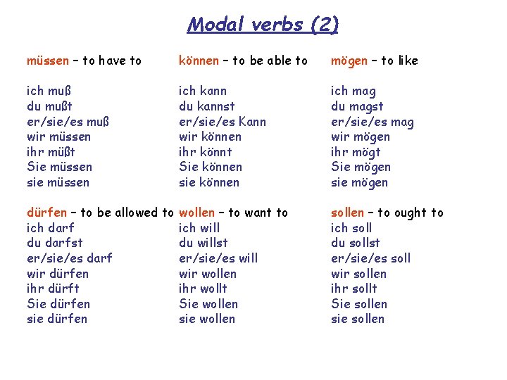 Modal verbs (2) müssen – to have to können – to be able to