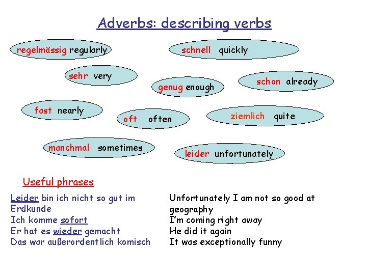 Adverbs: describing verbs regelmässig regularly schnell quickly sehr very fast nearly genug enough often