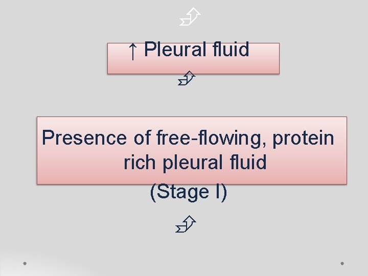  ↑ Pleural fluid Presence of free-flowing, protein rich pleural fluid (Stage I) 