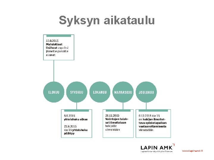 Syksyn aikataulu www. lapinamk. fi 