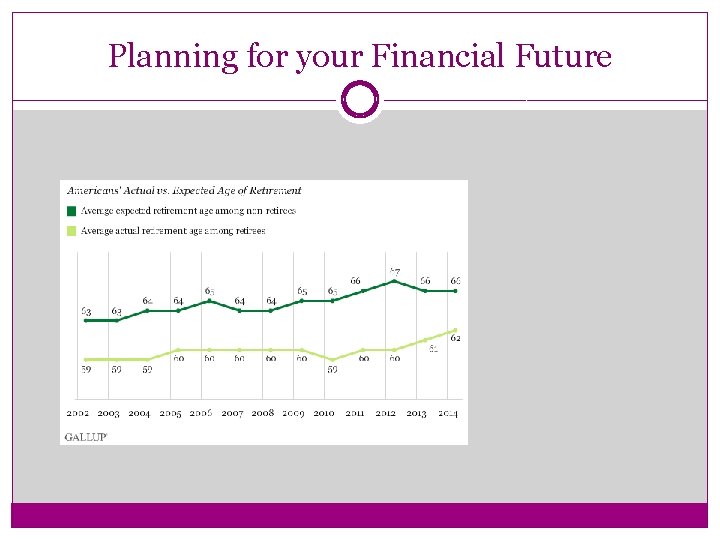 Planning for your Financial Future 