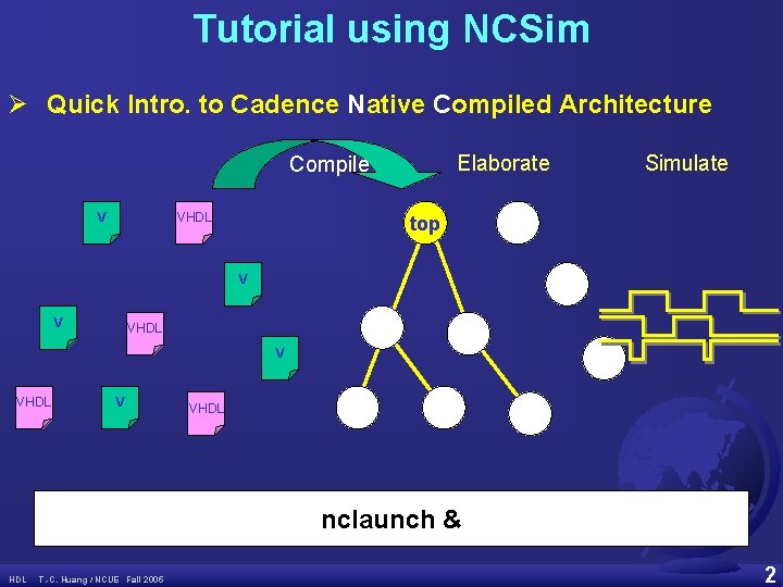 Tutorial using NCSim Ø Quick Intro. to Cadence Native Compiled Architecture Elaborate Compile V
