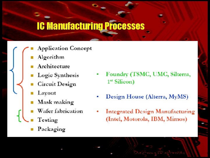 IC Manufacturing Processes 