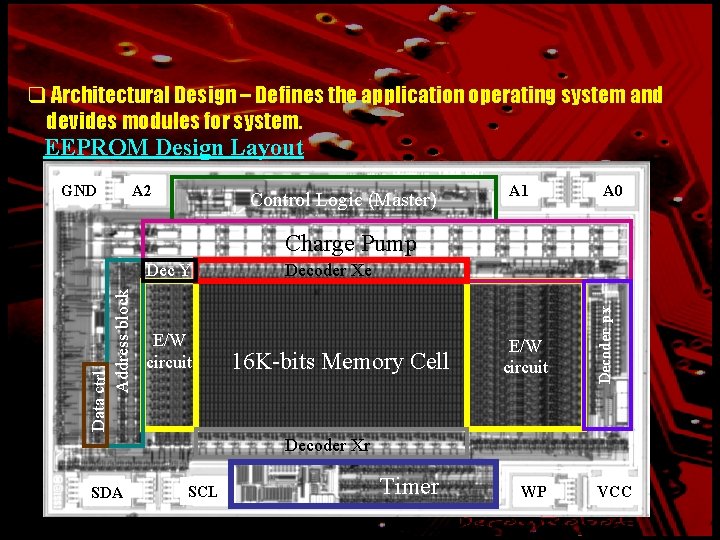 q Architectural Design – Defines the application operating system and devides modules for system.