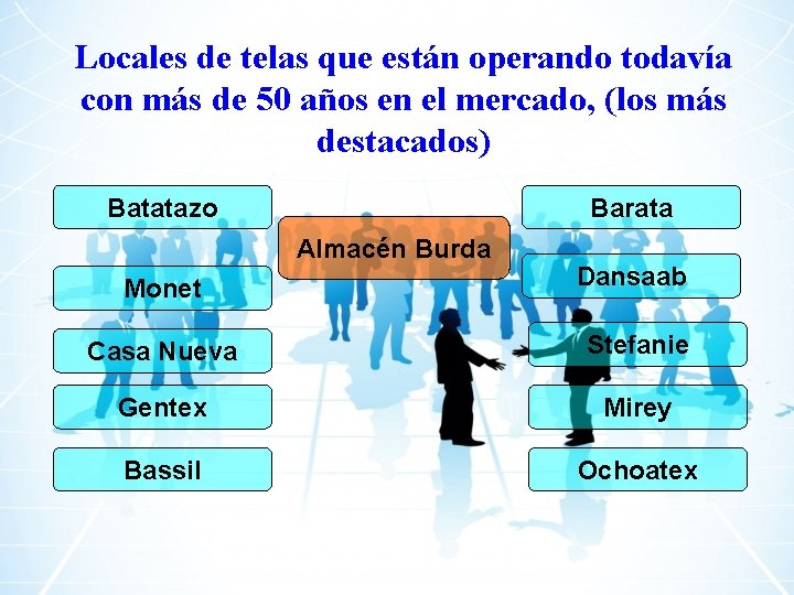 Locales de telas que están operando todavía con más de 50 años en el