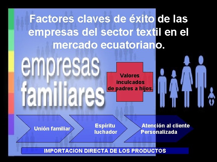 Factores claves de éxito de las empresas del sector textil en el mercado ecuatoriano.