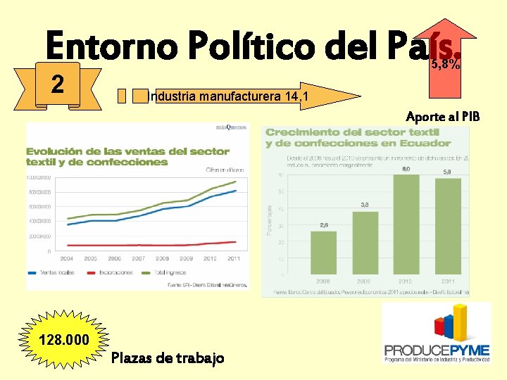 Entorno Político del País. 2 5, 8% Industria manufacturera 14, 1 Aporte al PIB