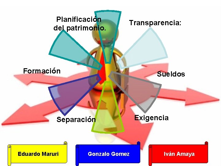 Planificación del patrimonio. Transparencia: Formación Sueldos Separación Eduardo Maruri Gonzalo Gomez Exigencia Iván Amaya