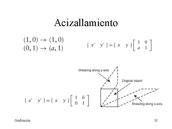 Acizallamiento Graficación 10 