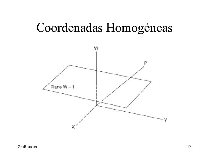 Coordenadas Homogéneas Graficación 13 