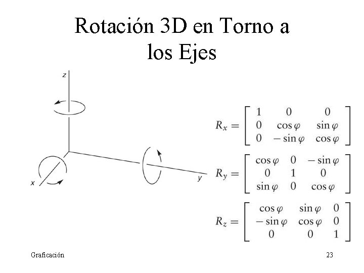 Rotación 3 D en Torno a los Ejes Graficación 23 