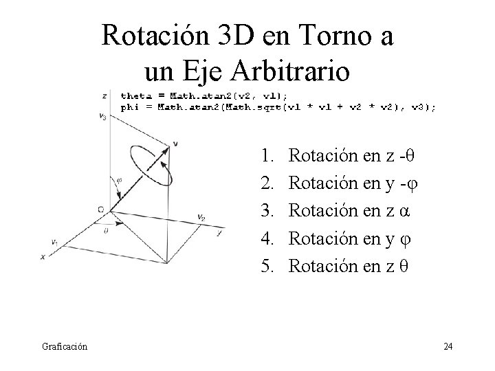 Rotación 3 D en Torno a un Eje Arbitrario 1. 2. 3. 4. 5.