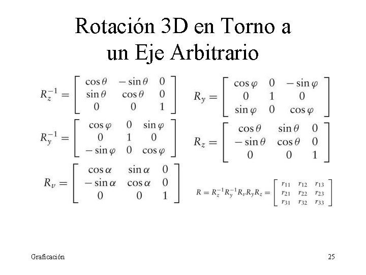 Rotación 3 D en Torno a un Eje Arbitrario Graficación 25 