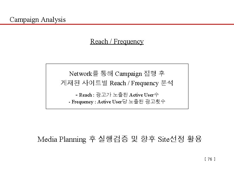 Campaign Analysis Reach / Frequency Network를 통해 Campaign 집행 후 게재된 사이트별 Reach /