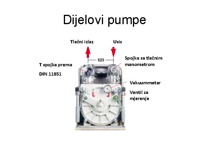 Dijelovi pumpe Tlačni izlaz TTspojkaprema DIN 11851 Usis Spojka sa tlačnim manometrom Vakuummetar Ventil