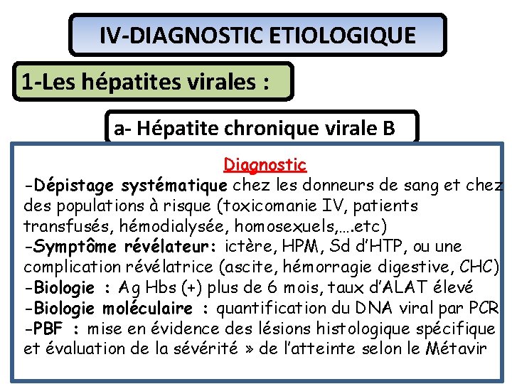 IV-DIAGNOSTIC ETIOLOGIQUE 1 -Les hépatites virales : a- Hépatite chronique virale B Diagnostic -Dépistage