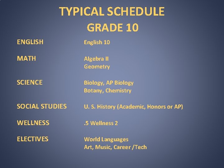 TYPICAL SCHEDULE GRADE 10 ENGLISH English 10 MATH Algebra II Geometry SCIENCE Biology, AP