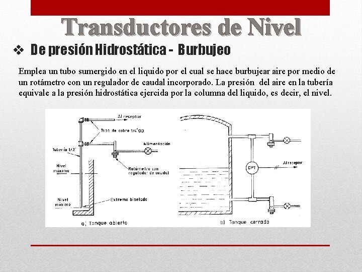 Transductores de Nivel v De presión Hidrostática - Burbujeo Emplea un tubo sumergido en