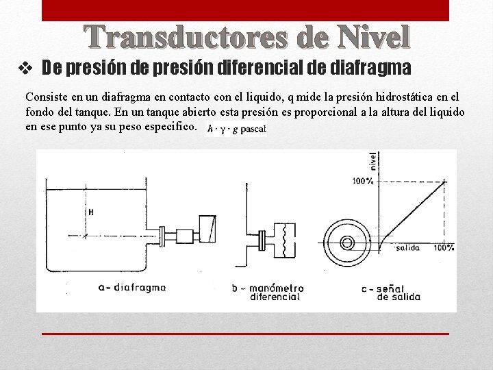 Transductores de Nivel v De presión diferencial de diafragma Consiste en un diafragma en