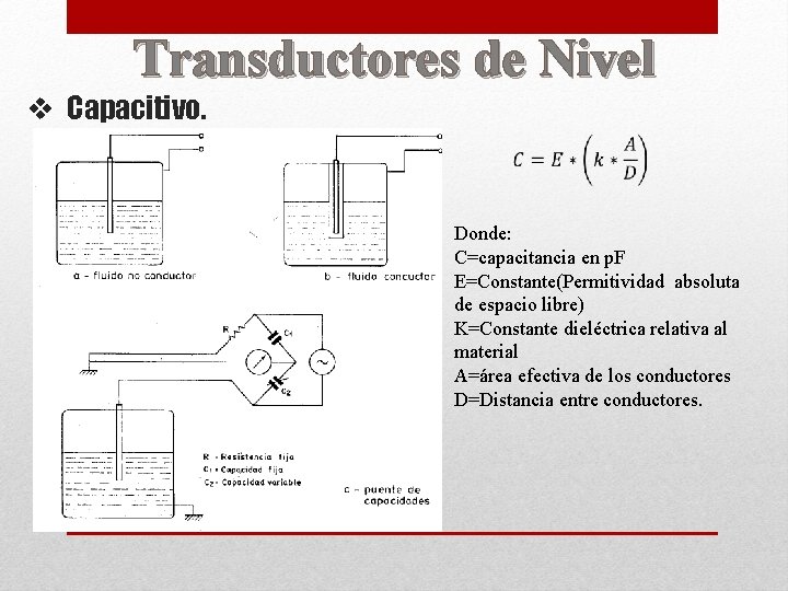 Transductores de Nivel v Capacitivo. Donde: C=capacitancia en p. F E=Constante(Permitividad absoluta de espacio