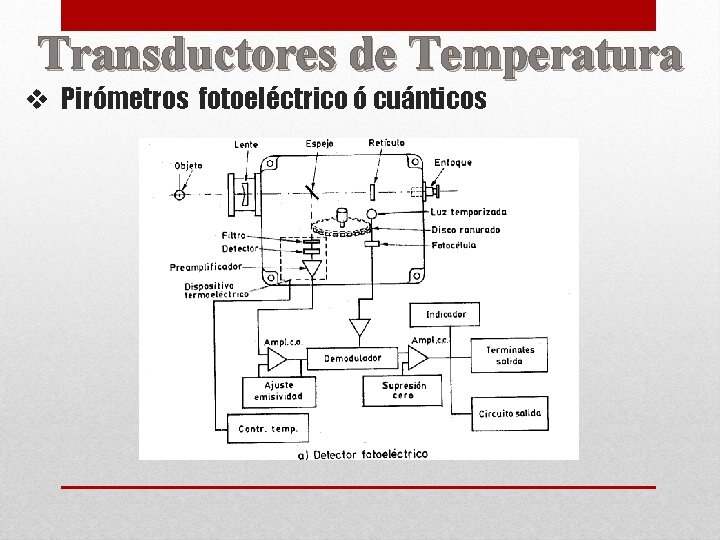 Transductores de Temperatura v Pirómetros fotoeléctrico ó cuánticos 