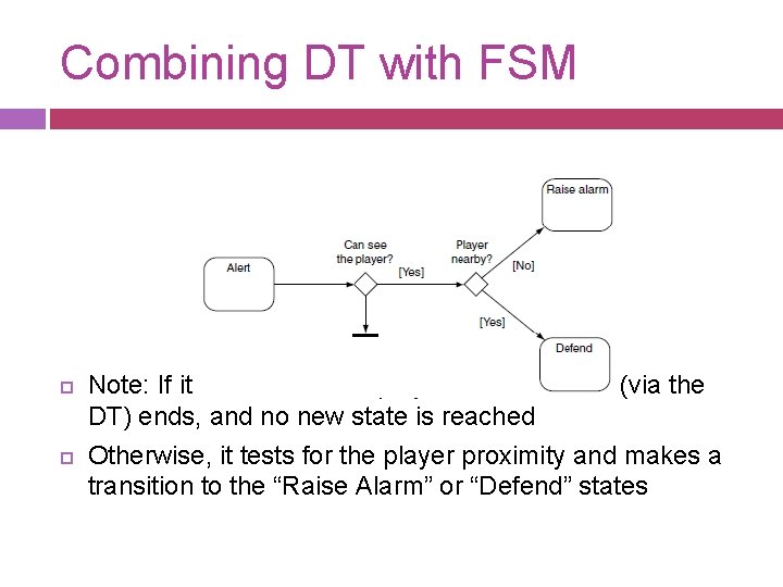 Combining DT with FSM Note: If it cannot see the player, the transition (via