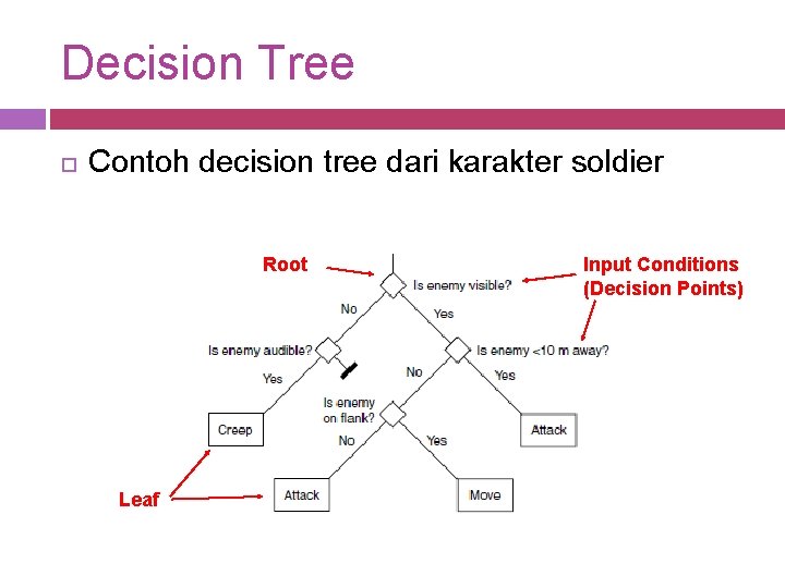Decision Tree Contoh decision tree dari karakter soldier Root Leaf Input Conditions (Decision Points)