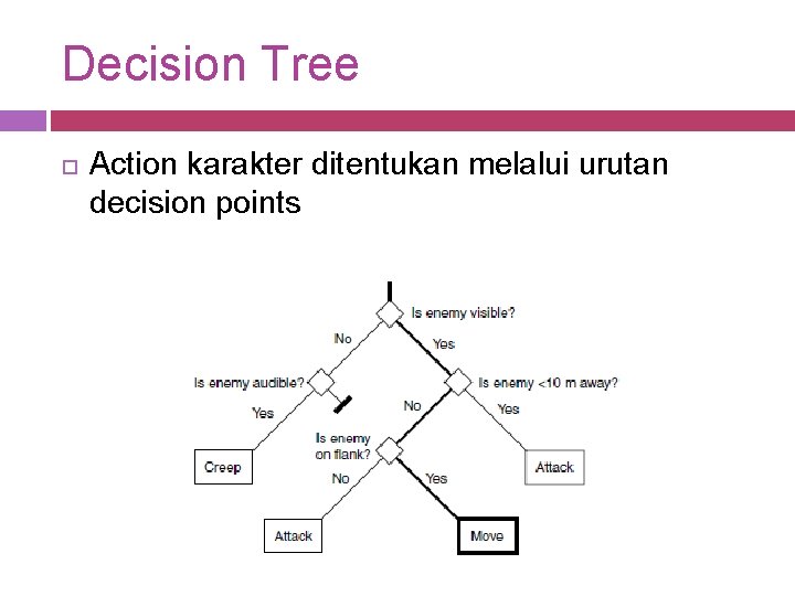 Decision Tree Action karakter ditentukan melalui urutan decision points 