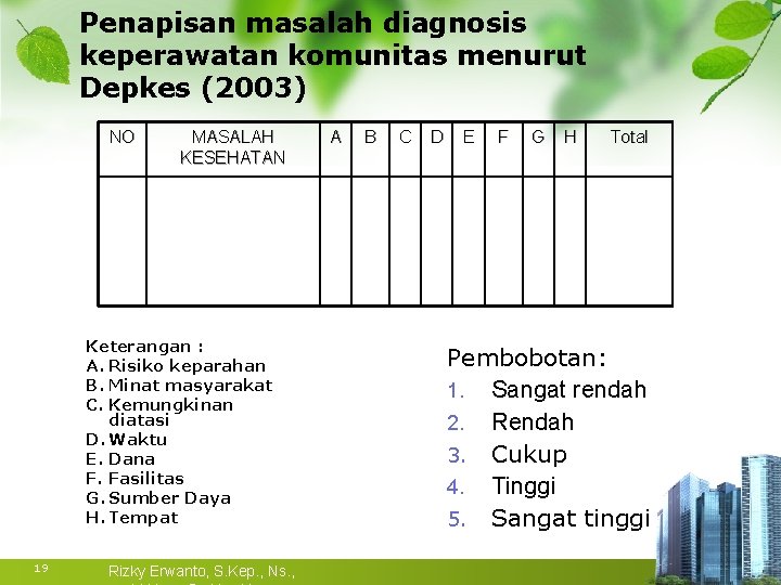 Penapisan masalah diagnosis keperawatan komunitas menurut Depkes (2003) NO MASALAH KESEHATAN Keterangan : A.