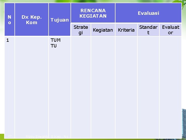 N o 1 27 Dx Kep. Kom Tujuan RENCANA KEGIATAN Strate gi TUM TU