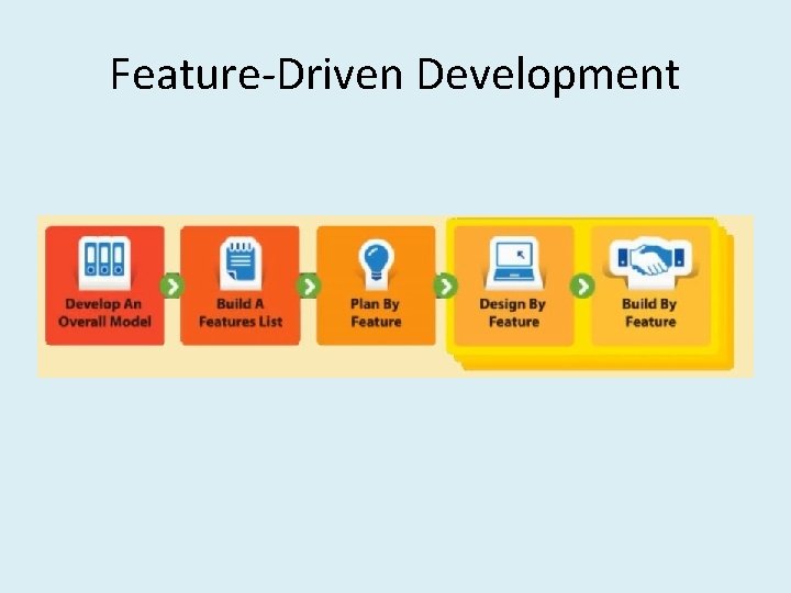 Feature-Driven Development 