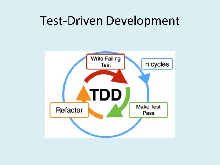 Test-Driven Development 