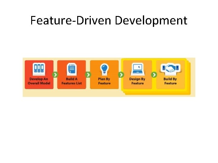 Feature-Driven Development 