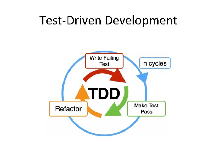 Test-Driven Development 