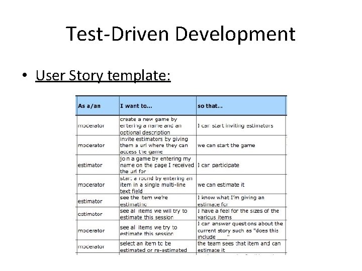 Test-Driven Development • User Story template: 