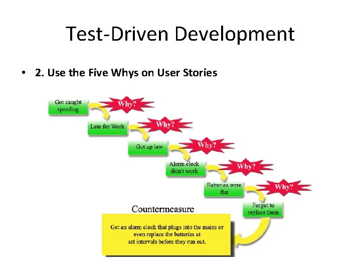 Test-Driven Development • 2. Use the Five Whys on User Stories 