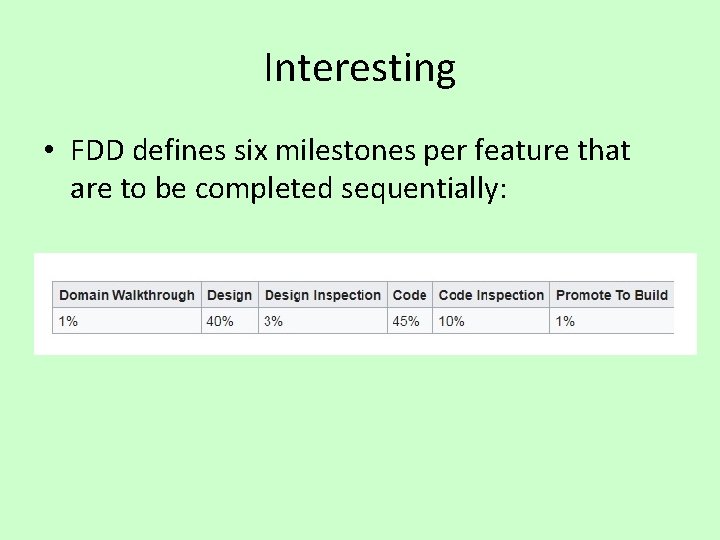 Interesting • FDD defines six milestones per feature that are to be completed sequentially: