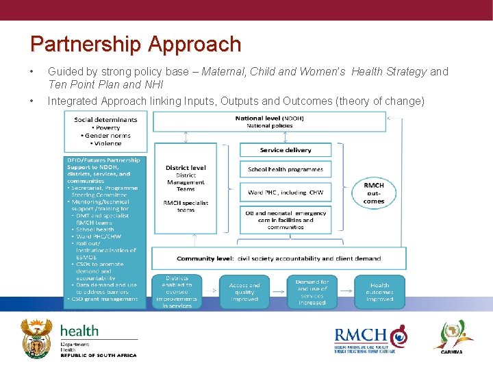 Reducing Maternal and Child Mortality through strengthening Primary