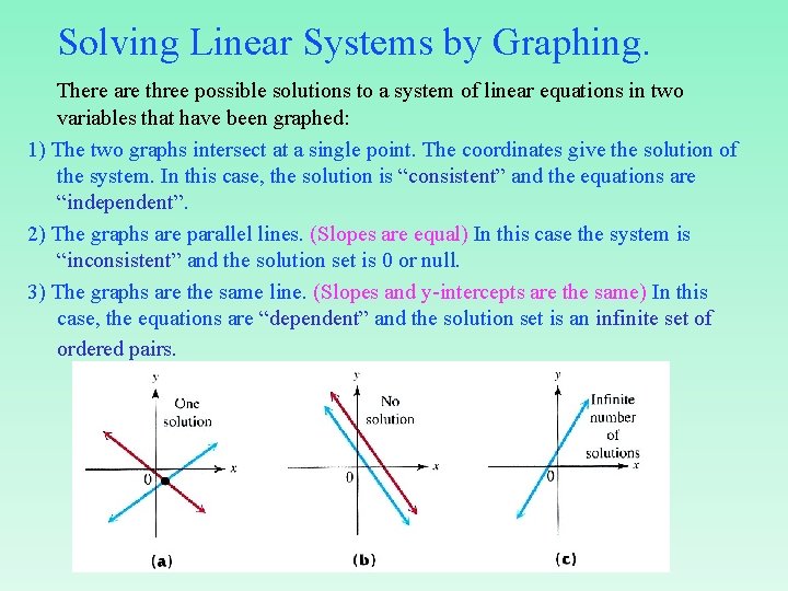 Solving Linear Systems by Graphing. There are three possible solutions to a system of Solving Linear Systems by Graphing. There are three possible solutions to a system of