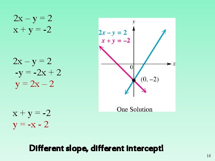 2 x – y = 2 x + y = -2 2 x – 2 x – y = 2 x + y = -2 2 x –