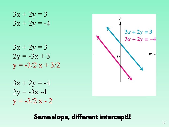3 x + 2 y = 3 3 x + 2 y = -4 3 x + 2 y = 3 3 x + 2 y = -4
