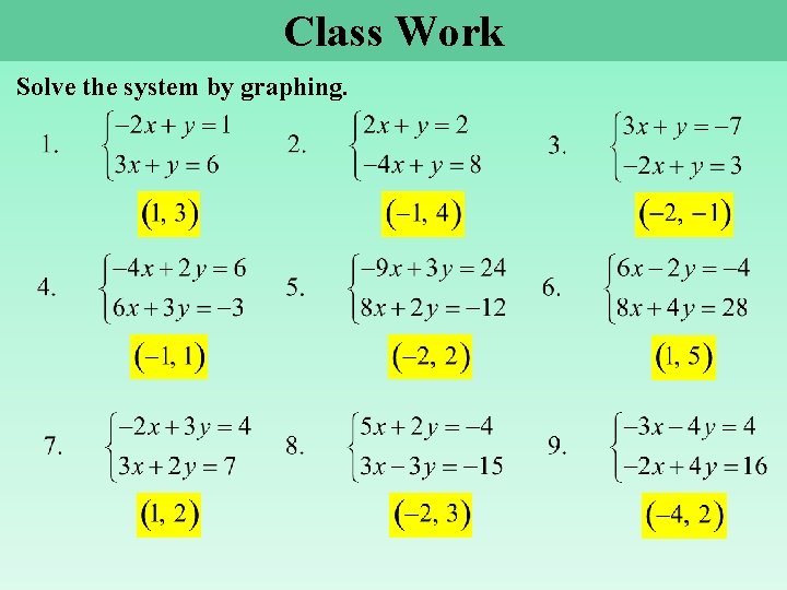 Class Work Solve the system by graphing. Class Work Solve the system by graphing.